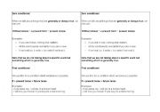 English worksheet: Futures, Conditionals