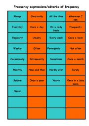 Adverbs of frequency/frequency expressions