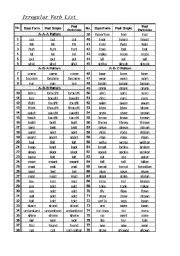 Irregular Verb List