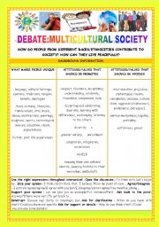 CONVERSATION -CLASS DEBATE:MULTICULTURAL SOCIETY/A WORLD OF MANY CULTURES