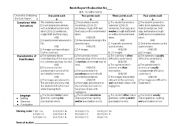 English Worksheet: Book Report Evaluation Criteria