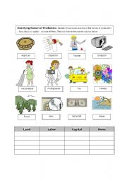 English Worksheet: Classifying Factors of Production