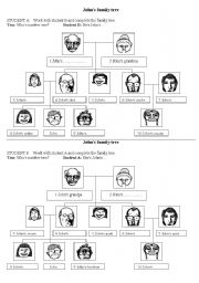 English Worksheet: Johns family tree