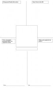 English Worksheet: Womens biography