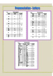 English Worksheet: Pronunciation - letters