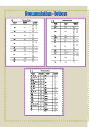 Pronunciation - letters