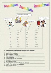 Possessive pronouns and adjectives / personal pronouns ( subject and object )