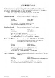 English Worksheet: Conditionals
