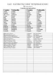 English worksheet: Countries and Nationalities