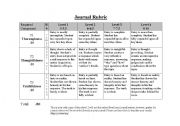 Journal Writing Rubric