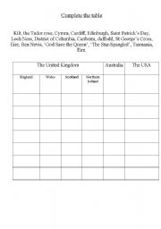 English worksheet: what do you know about english speaking countries?