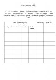 English Worksheet: what do you know about english speaking countries?