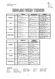 English Worksheet: English Verb Tenses