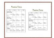 English worksheet: Passive voice General rules