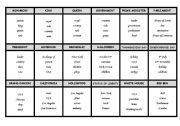 English Worksheet: Taboo - English speaking countries