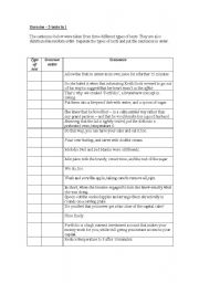 English Worksheet: three texts in one