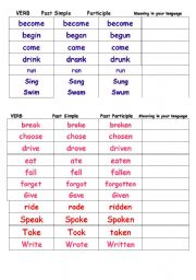 All three forms of verb All three forms of verb