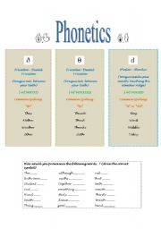 Phonetics