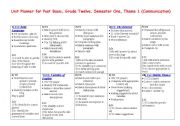 English Worksheet: unit planner for grade 11