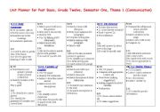 English Worksheet: unit planner for grade 11