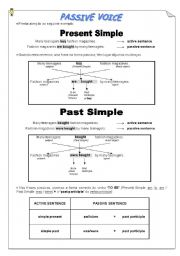 English Worksheet: The Passive Voice Present and Past Simple