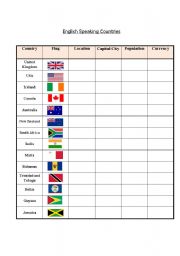 English Worksheet: English speaking countries