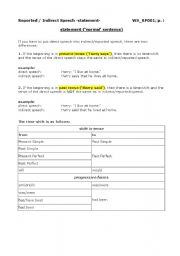 English Worksheet: Reported Speech -statements-