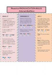 English Worksheet: Phonetics-Pronunciation rules-Internal modifiers