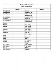 English Worksheet: vocabulary list, family and relatives. 