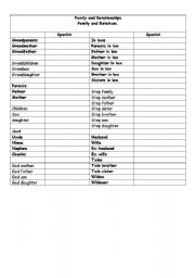 English worksheet: vocabulary list, family and relatives. 