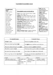 Countable and uncountable nouns