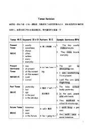 English worksheet: Mixed Tenses 