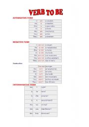 Forms Of The Verb To Be In English Chart