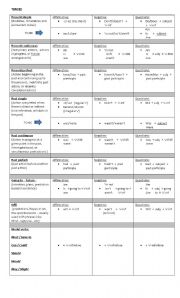 English Verb Tenses Chart Worksheets