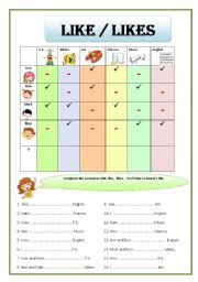 English Worksheet: Like Dislike Do Does