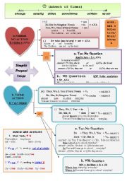 SIMPLE PRESENT TENSE CHART