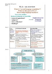English worksheet: sla overview completion