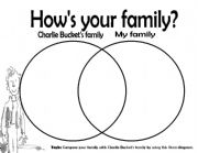 English worksheet: Charlie Buckets family vs. Your family