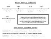 English Worksheet: PRESENT PERFECT VS PAST SIMPLE