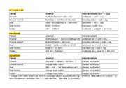 English Worksheet: Tenses chart - active voice