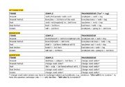 Tenses chart - active voice