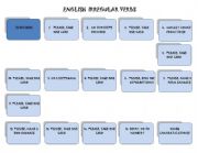 English Worksheet: English Irregular Verbs