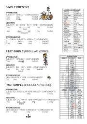 simple present and simple past theory do/does/did