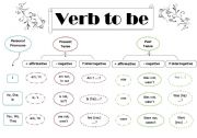 Verb to be plus exercises (affirmative, negative and interrogative)