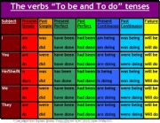 English Worksheet: The Verbs 