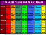 The Verbs 