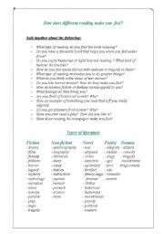English Worksheet: Speaking series: HOW DOES READING MAKE YOU FEEL?