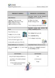 English Worksheet: Present Simple vs. Present Continuous