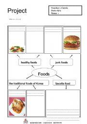 Project about food