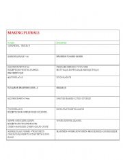 English Worksheet: Plural Rules